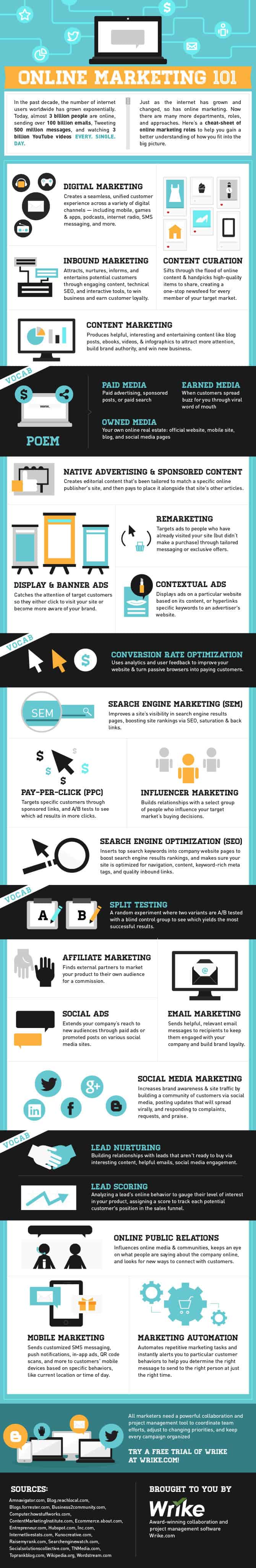 infographic_online_marketing_101_full