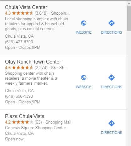 PPC Management results for Chula Vista